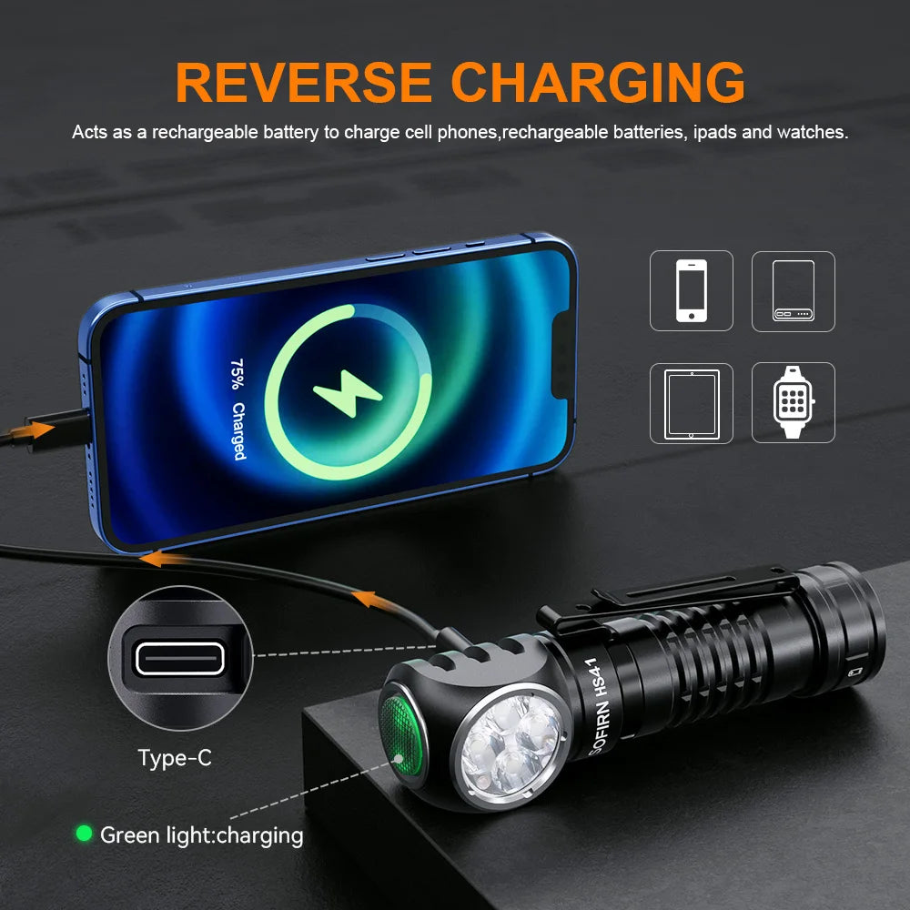 Sofirn HS41 Headlamp SST20 LED 4000LM USB C Rechargeable