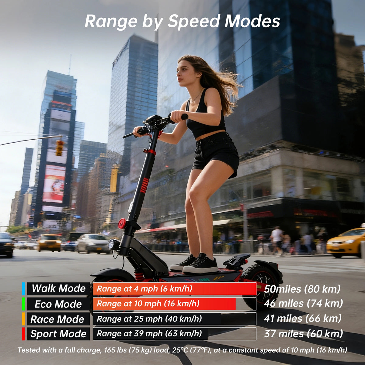 ZWHEEL D3 Dual Motors Electric Scooter With Smart App
