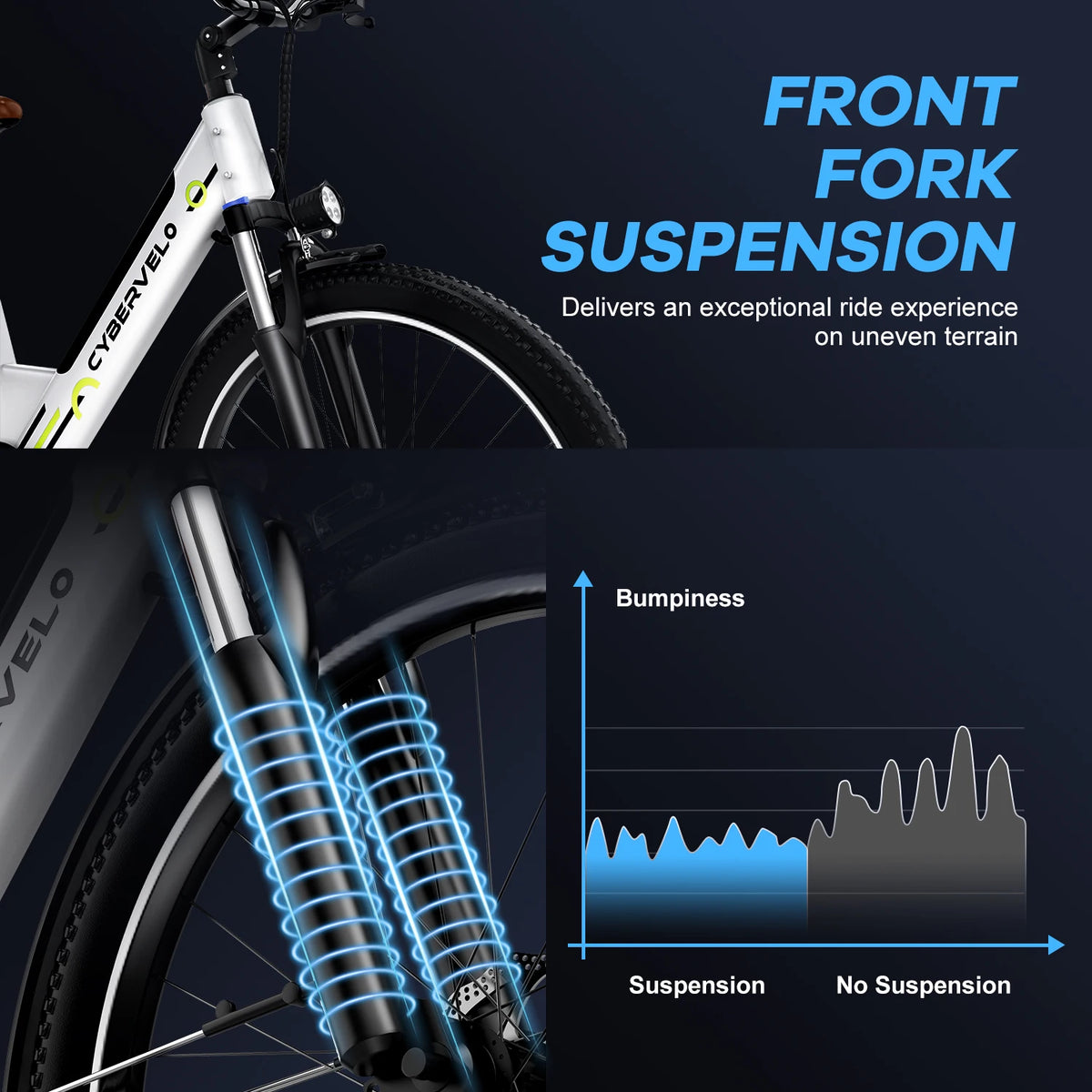 Cybervelo Urban Commute Step Through Electric Bike With Seven Speed