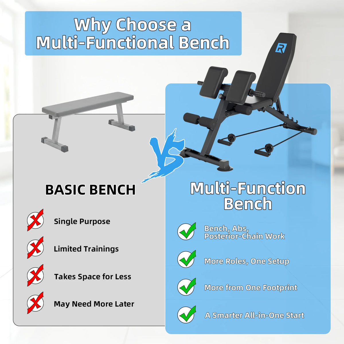 Adjustable Full Body Strength Training Bench With Resistance Bands