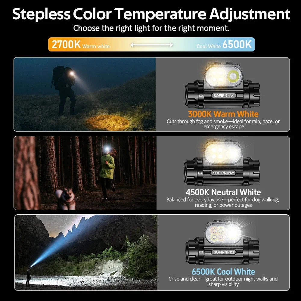 Sofirn HS22 Headlamp With SFT25R LED And Dual Control Switch