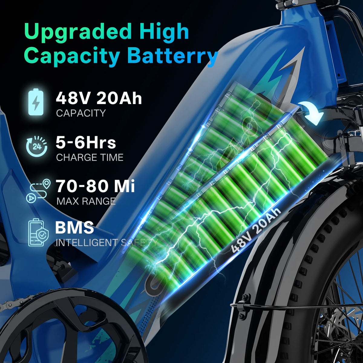Cybervelo Step-Thru E-Bike With 1500W Peak Motor And 7-Speed Battery