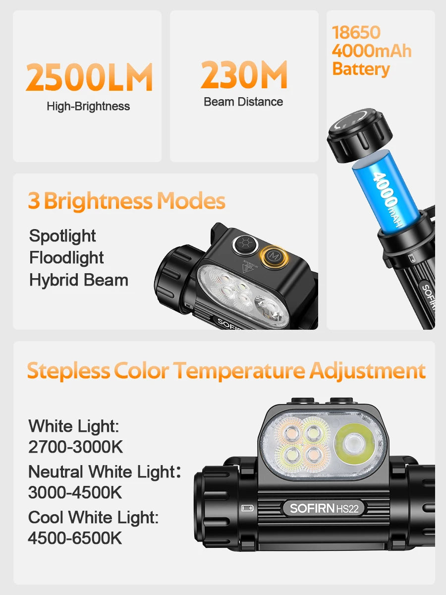 Sofirn HS22 Headlamp With SFT25R LED And Dual Control Switch