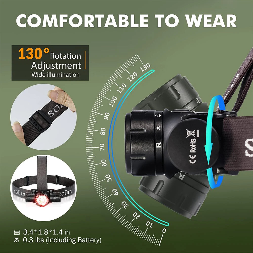 Sofirn HS21 2000 lumens SFT40 EDC Headlamp Usb C Rechargeable