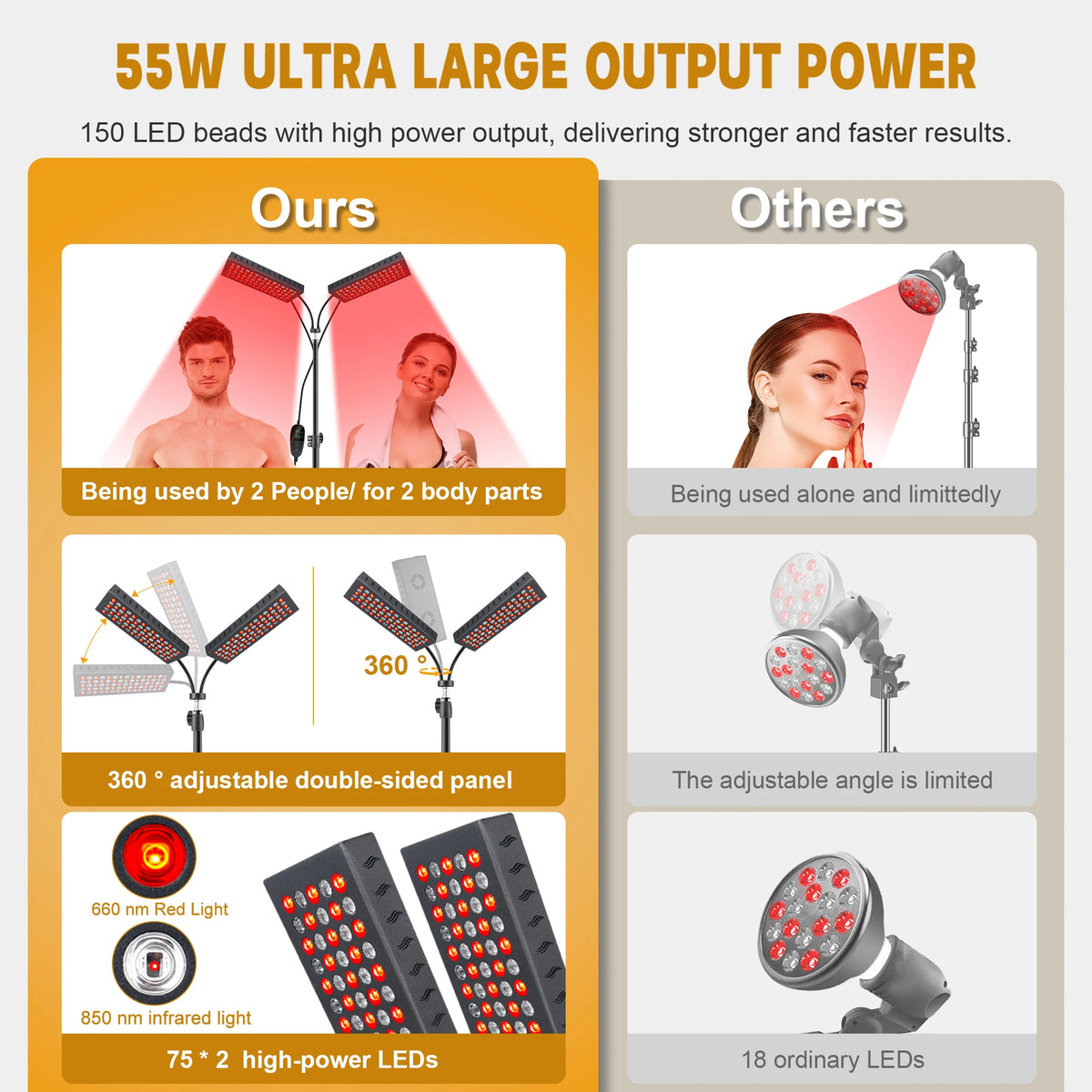 Astarexin Dual Head Red Light Therapy Panel Face And Body Care