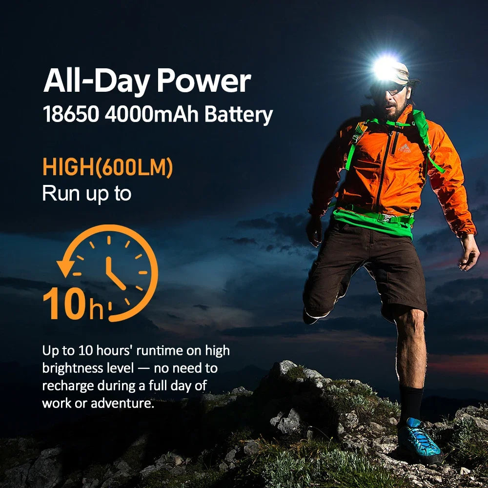 Sofirn HS22 Headlamp With SFT25R LED And Dual Control Switch