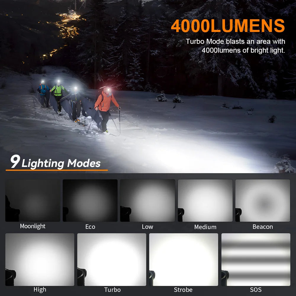 Sofirn HS41 Headlamp SST20 LED 4000LM USB C Rechargeable